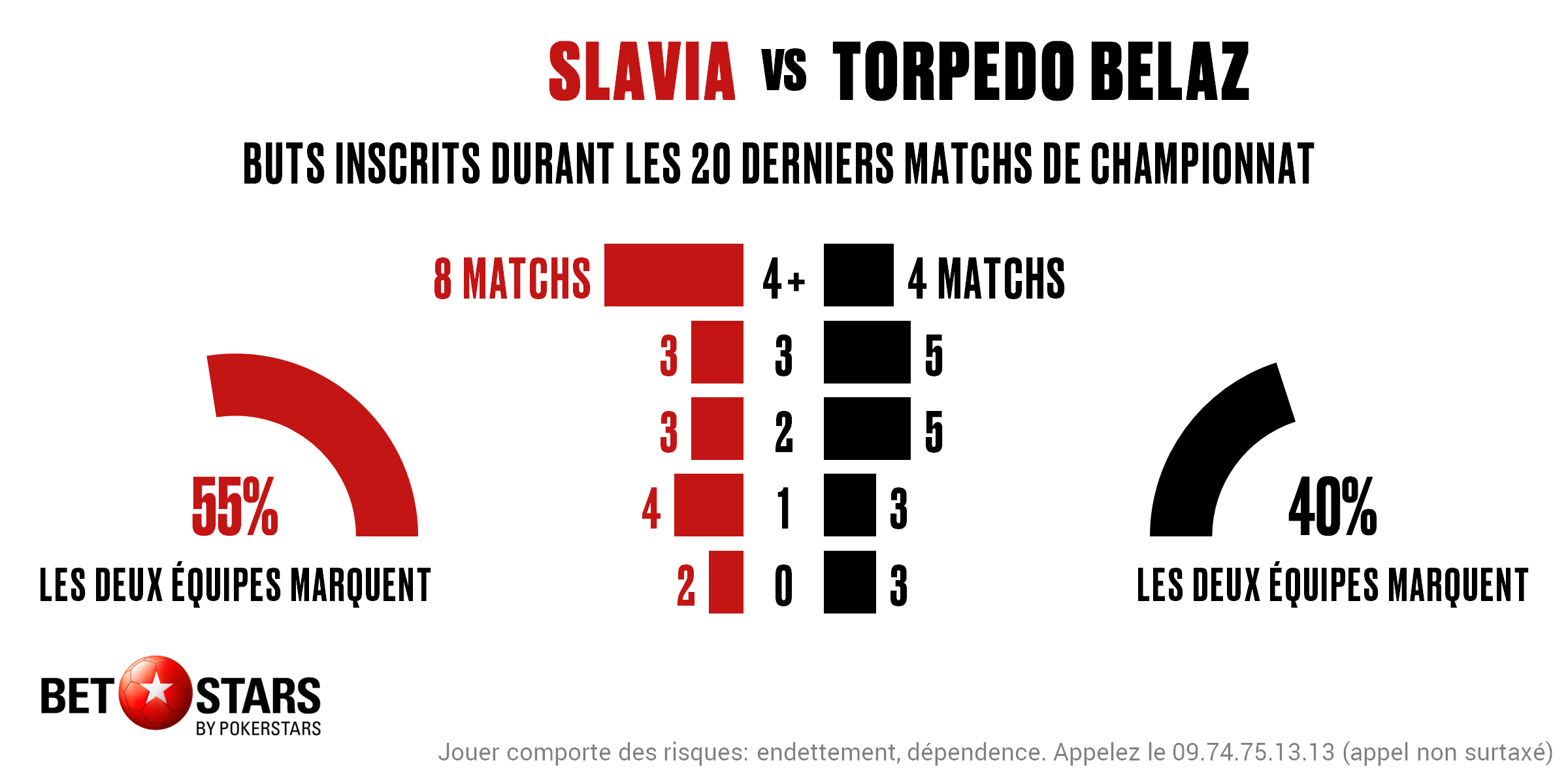 Slavia v Torpedo - Totals FR